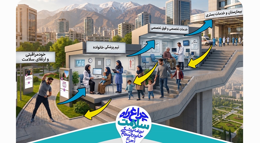 پزشک خانواده در ساوجبلاغ